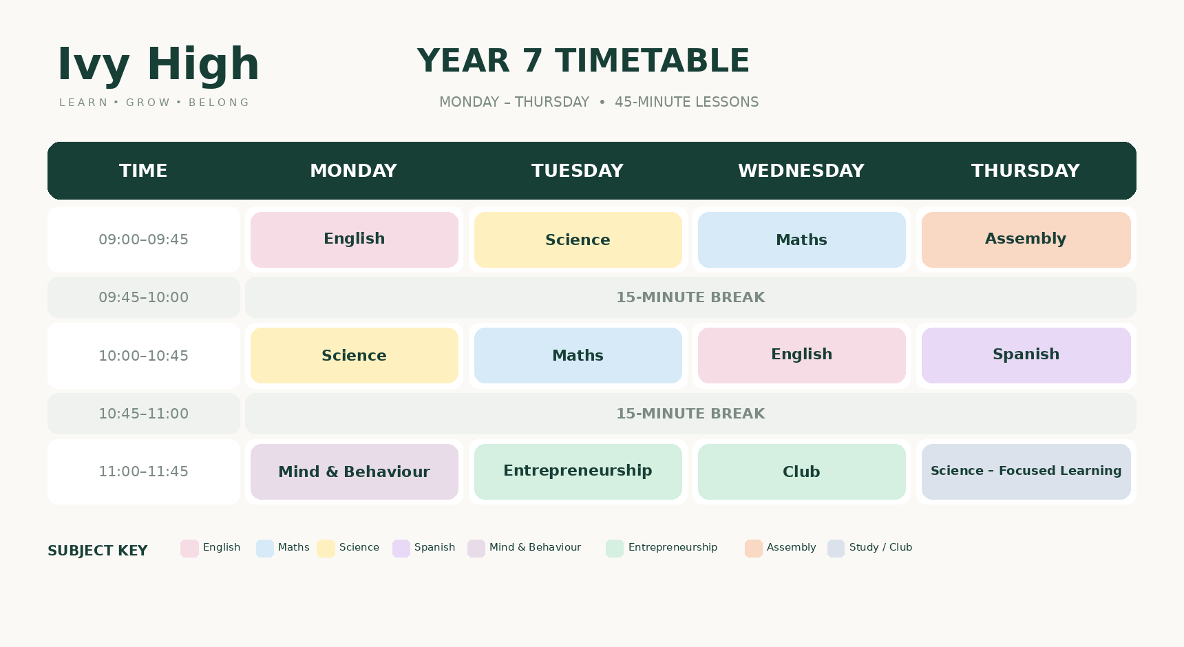 Ivy High Year 7 example timetable, Monday to Thursday